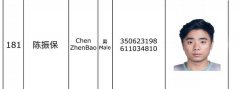 缅甸佤邦电诈龙头陈振保（招财） 被曝身上背9省通缉令 曾是勐