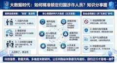 武汉反诈中心狠抓回国电诈分子！以为回国扔手机就安全，结果