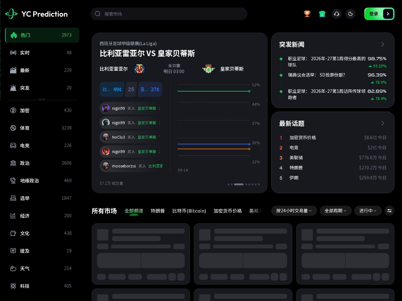 YC